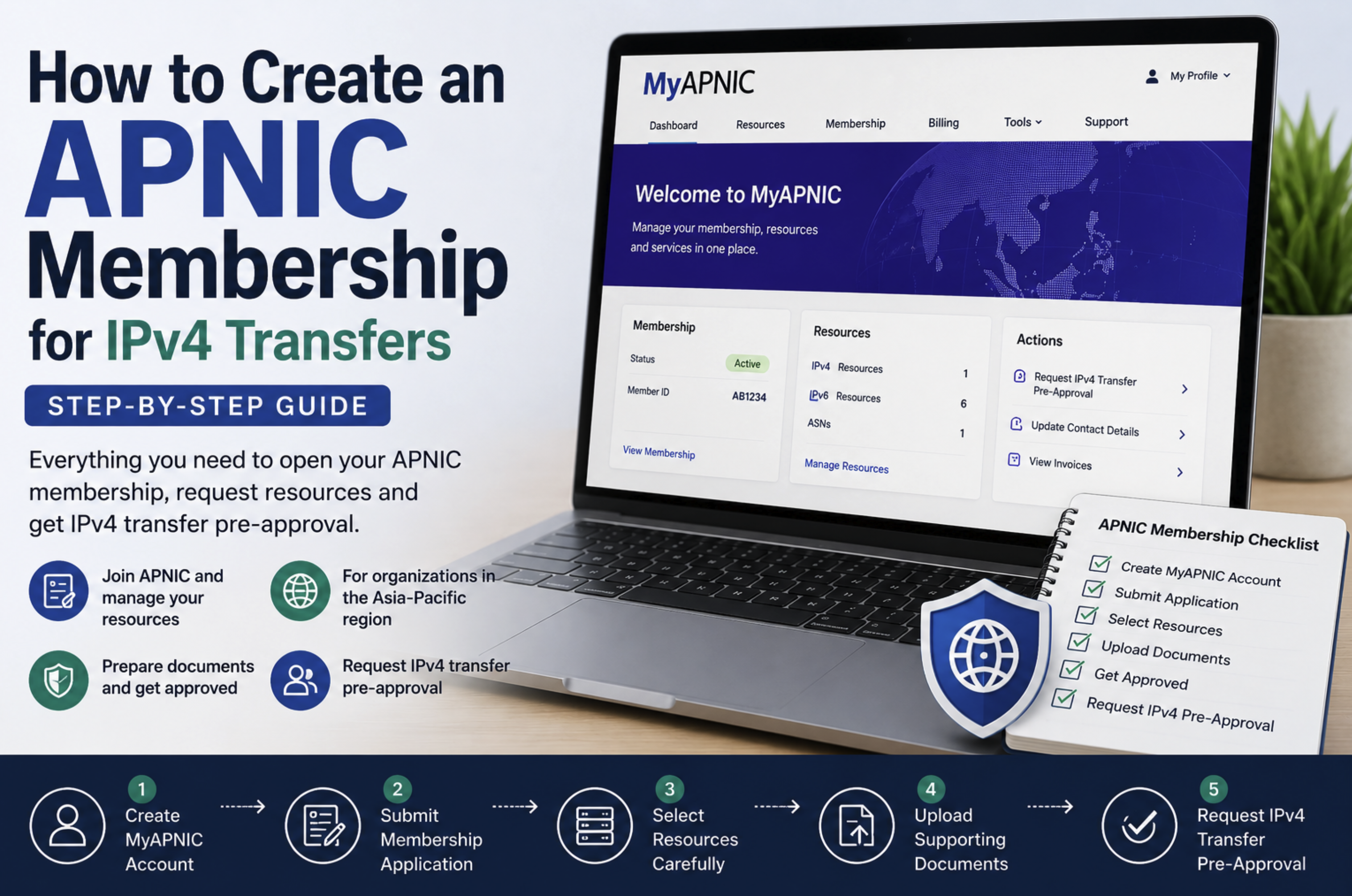How to create APNIC Membership (LIR account)