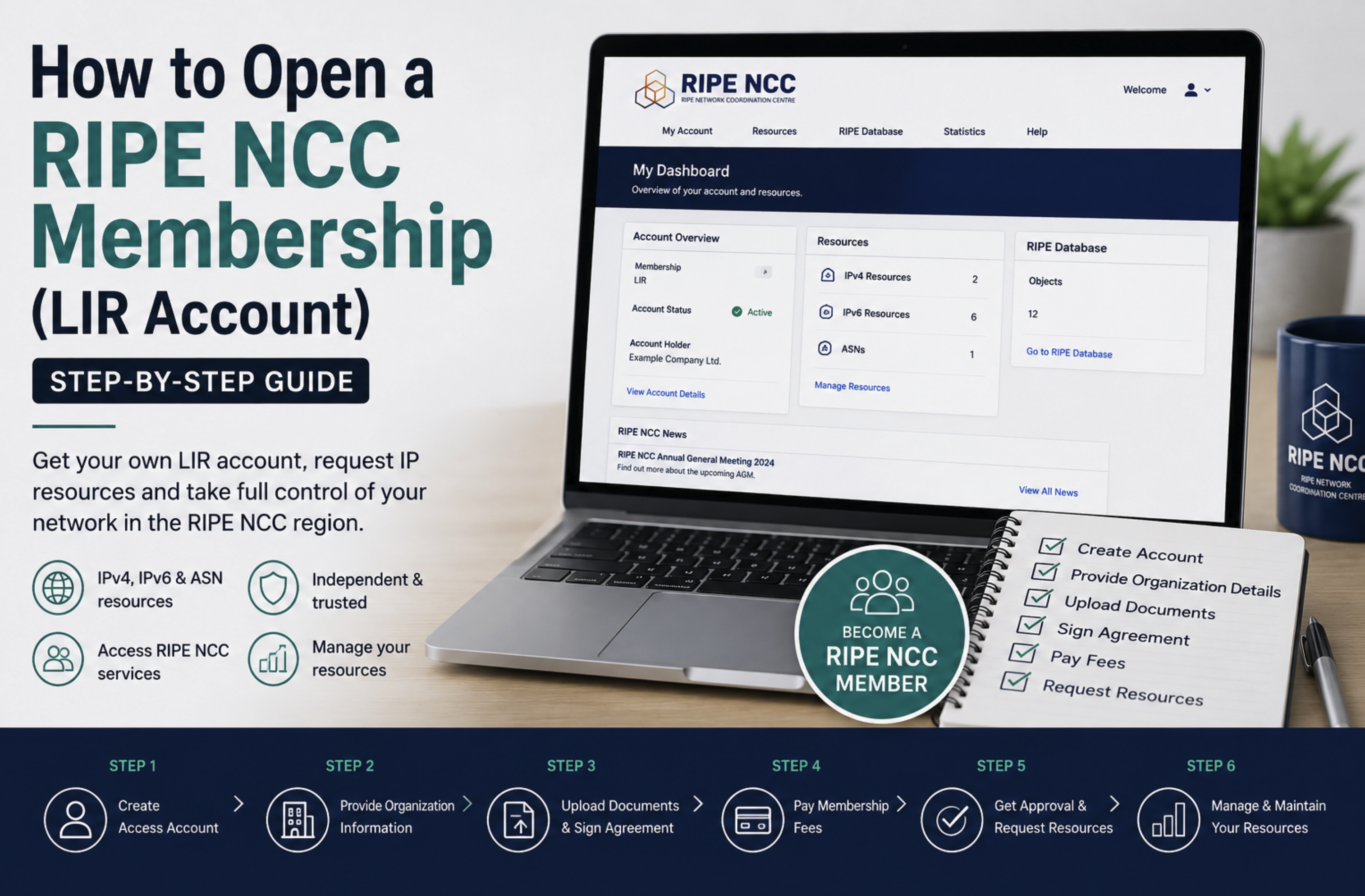 How to create RIPE Membership (LIR account)