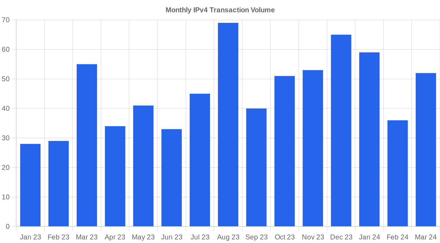 volume — Q1 2024