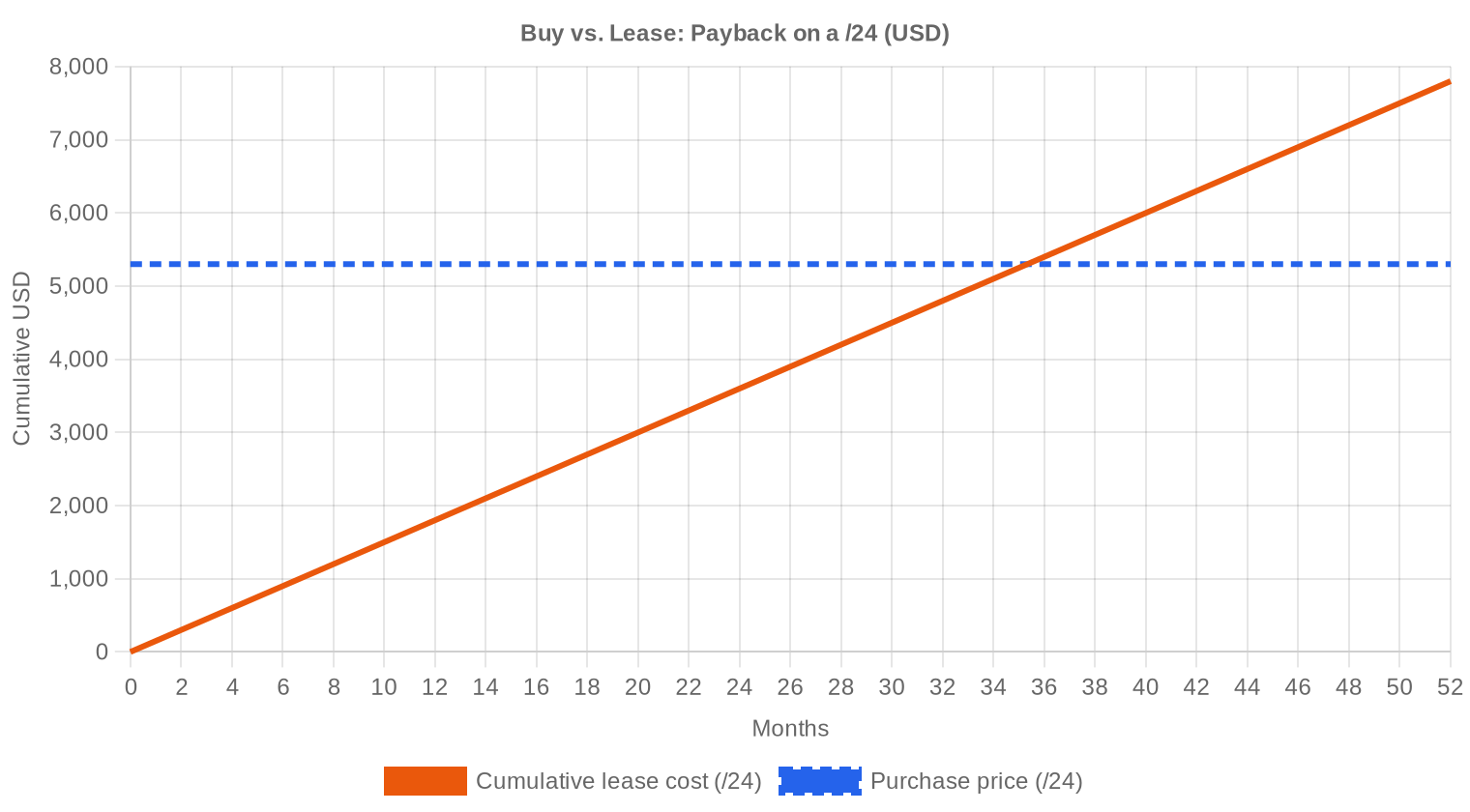 Buy vs Lease — January 2026