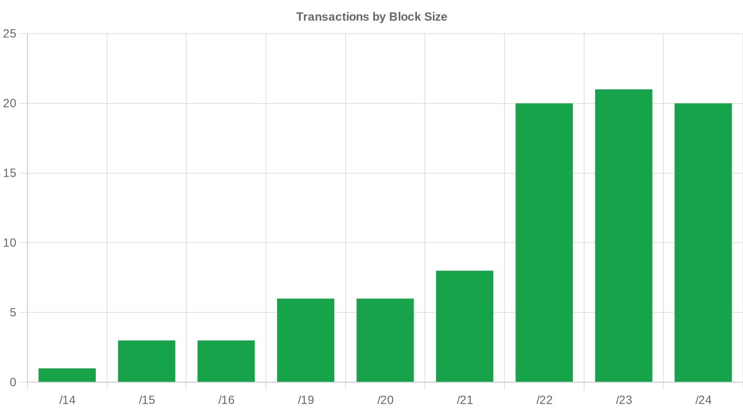 block-size — January 2026