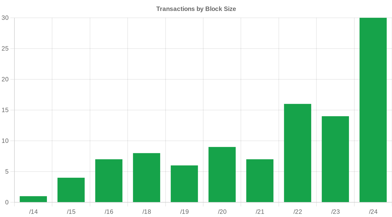 block-size — March 2026