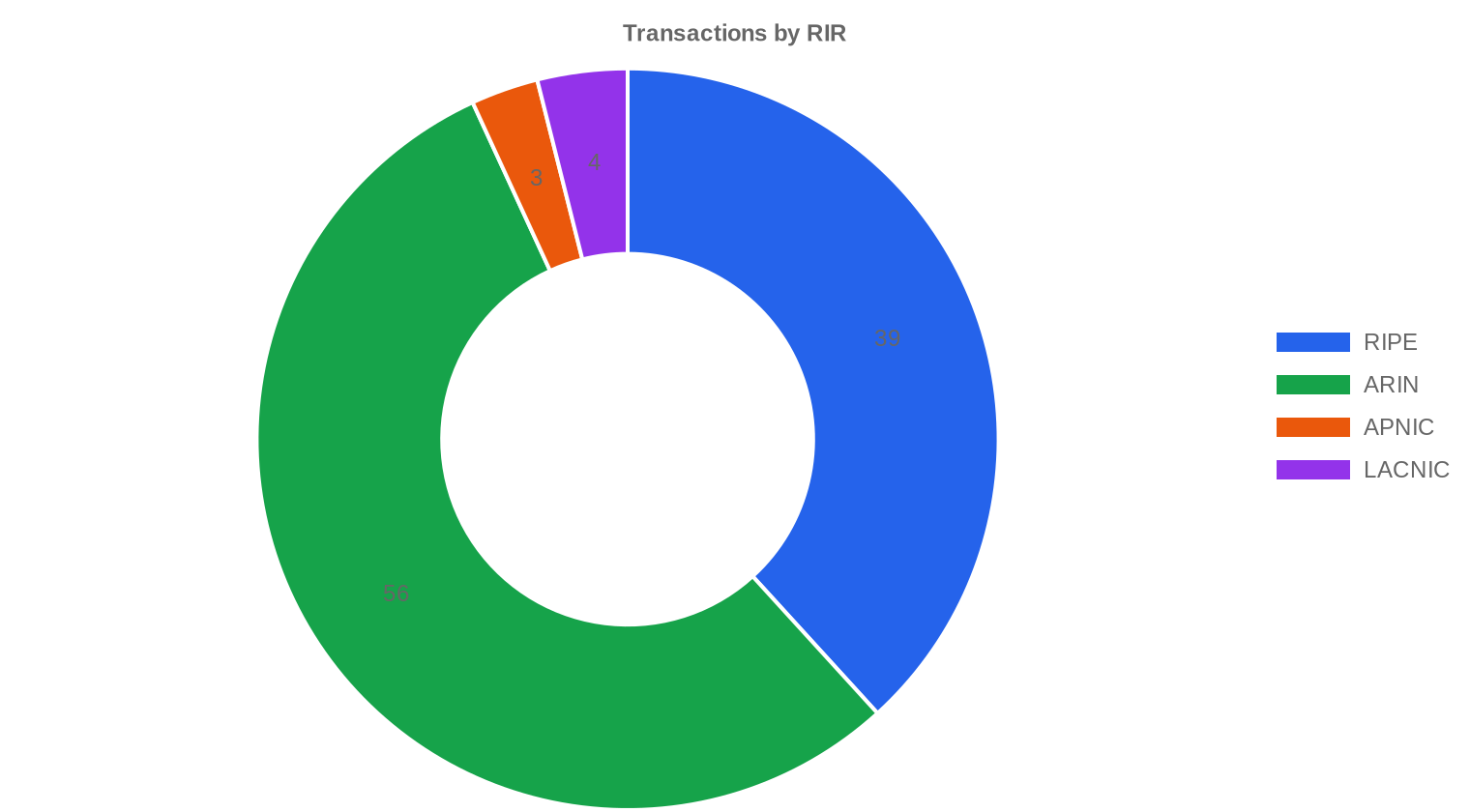 rir-distribution — March 2026
