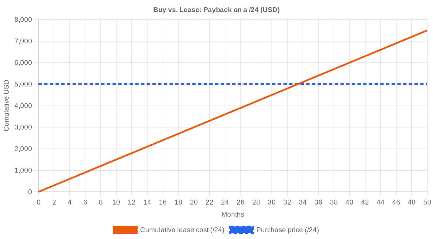 Buy vs Lease — May 2026