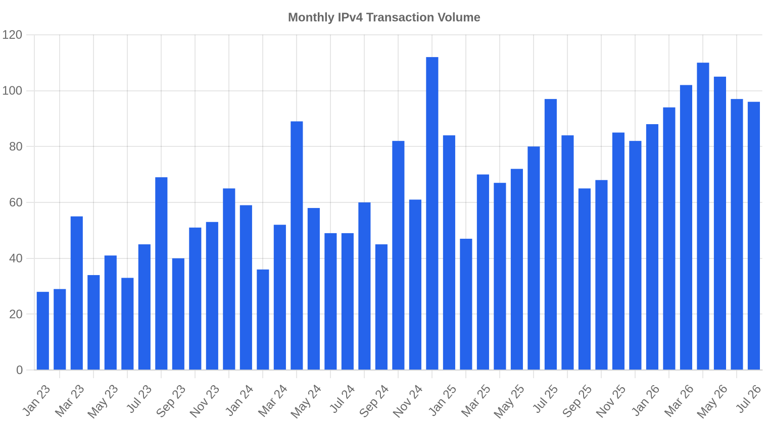 Volume delle Transazioni — luglio 2026